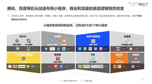 小程序生態(tài)蓬勃發(fā)展 320萬(wàn)款應(yīng)用與億級(jí)用戶(hù)規(guī)模彰顯市場(chǎng)活力